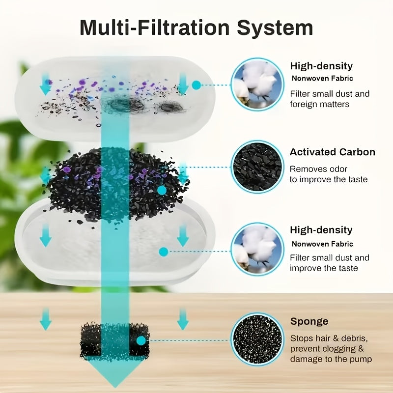 Cat Water Fountain Replacement Filters 24-Pack - Multi-Stage Filtration Filters & Activated Carbon Cotton for Stainless Steel Pet Water Fountains, Compatible with Adjustable Flow Dog & Cat Fountain